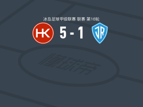 科帕沃于尔5-1大胜IR雷克雅未克，Tumi Thorvarsson1射1传，Thorsteinn Antonsson破