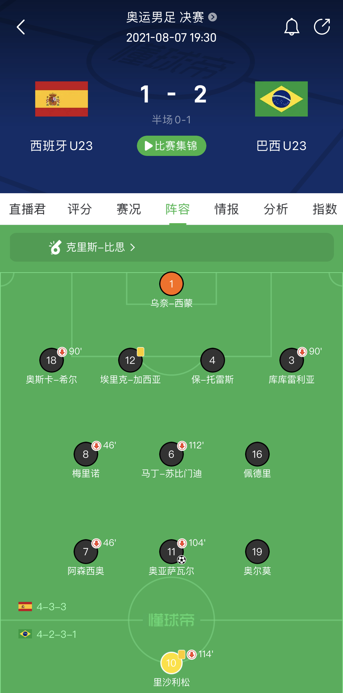 话说巴西图中这届奥运是什么水准？居然能战胜现在几...