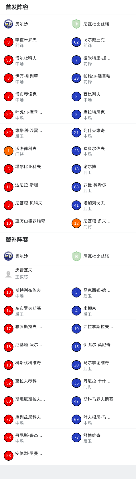 奥尔沙vs斯莫根