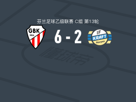 GBK科科拉6-2大胜克拉夫特取芬乙5连胜，德索萨大四喜，Felipe Zuca破门