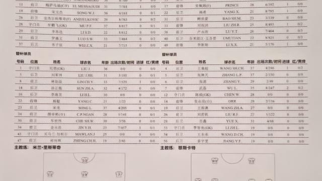 5外援对阵双外！青岛海牛迎战上海海港首发出炉！