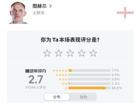 图赫尔换人自会好局，近3万懂球帝球迷为他打出2.7分