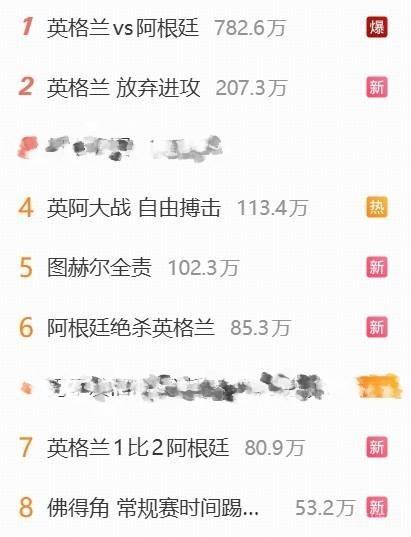 关注度拉满，英阿大战多个相关话题霸榜微博热搜