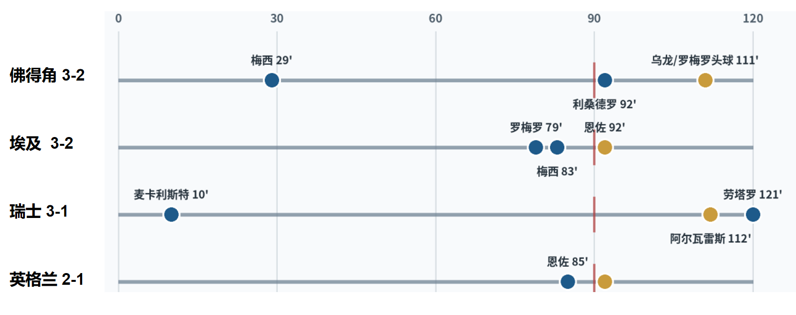 为什么阿根廷能“跌跌撞撞”闯进2026世界杯决赛