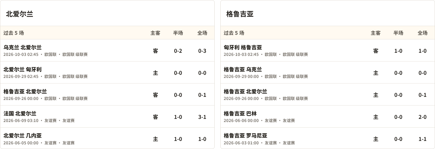 北爱尔兰对阵格鲁吉亚最近5场半全场比分