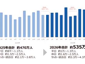 日媒：长崎体育城年客流预计535万人，经济效应378亿