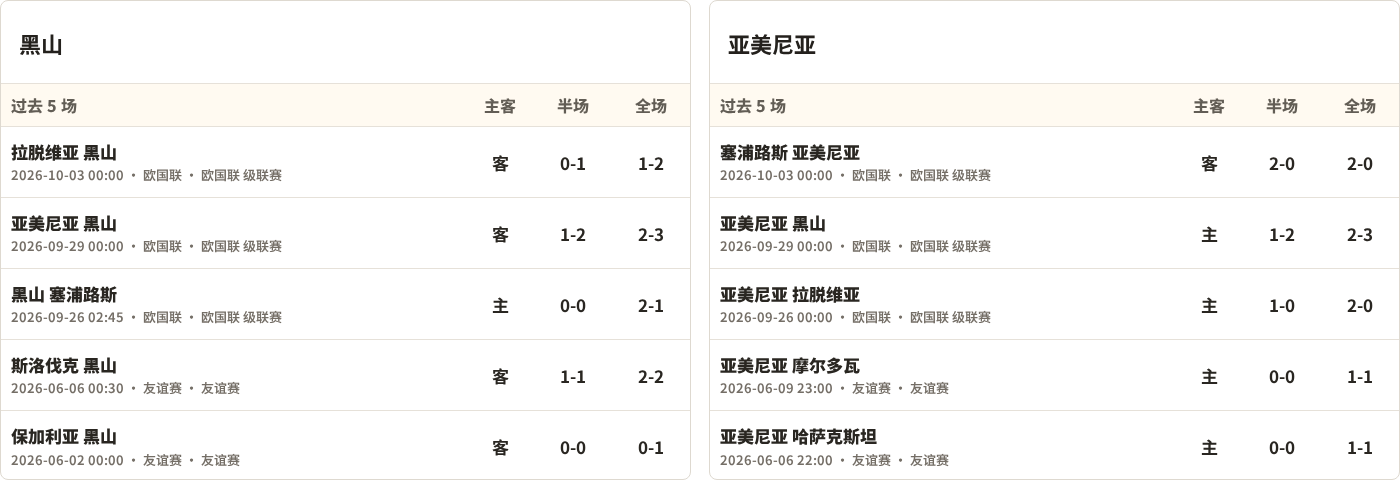 黑山对阵亚美尼亚最近5场半全场比分