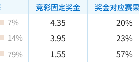 彩民支持率：客胜概率领先但支持率偏高，需留意追高风险