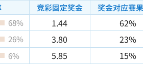 彩民支持率：主胜概率领先但支持率偏高，需留意追高风险