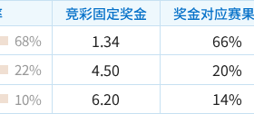 彩民支持率：主胜概率领先且热度理性，法国正路方向更稳
