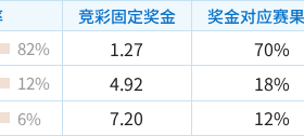 彩民支持率：主胜概率领先但支持率偏高，需留意追高风险