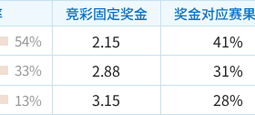 彩民支持率：主胜概率领先但支持率偏高，需留意追高风险