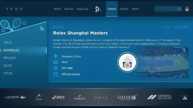体坛个人官网更新，德约科维奇确认出战今年的上海大师赛体坛10-05 17:55