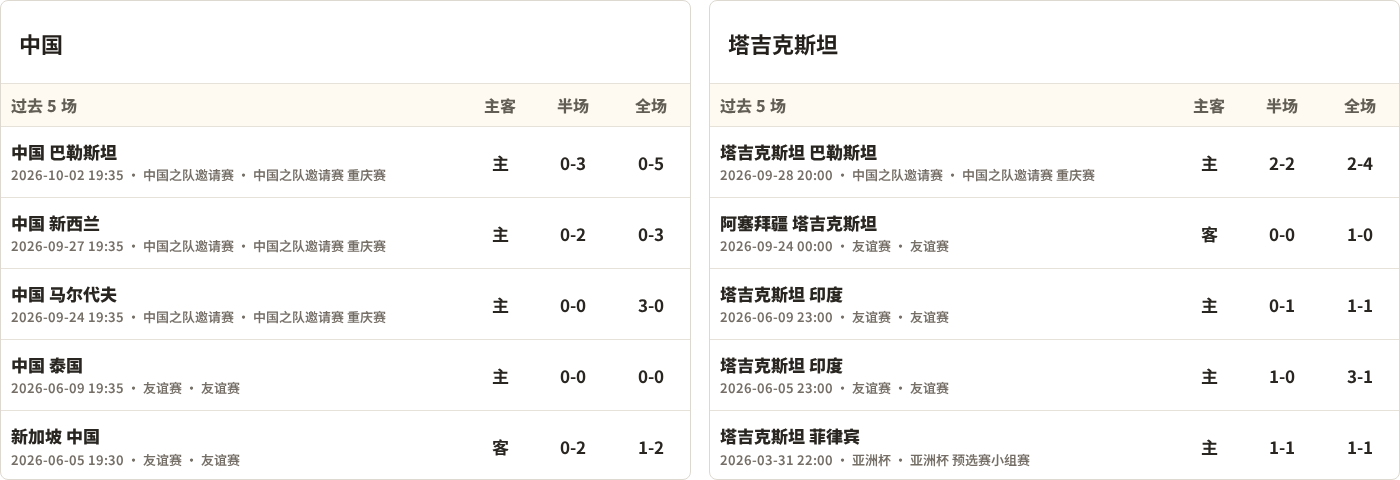 中国对阵塔吉克斯坦最近5场半全场比分