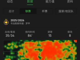 赶紧拿下罗马尼亚中场特纳塞！绝对