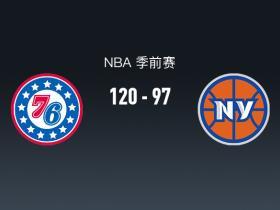 NBA战报：76人120-97大胜尼克斯，杰伦-布朗22+2+2