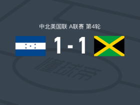 洪都拉斯1-1牙买加，泰里斯-坎贝尔先拔头筹，路易斯-帕尔马扳平