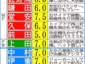 日媒：中野助日本2-1新西兰，跻身亚洲杯候选