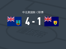 蒙特塞拉特岛4-1大胜特克斯和凯科斯群岛，莱尔-泰勒两球，阿什利-博茨温建功