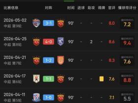 维塔尔现在场场都超过8分，这真尽