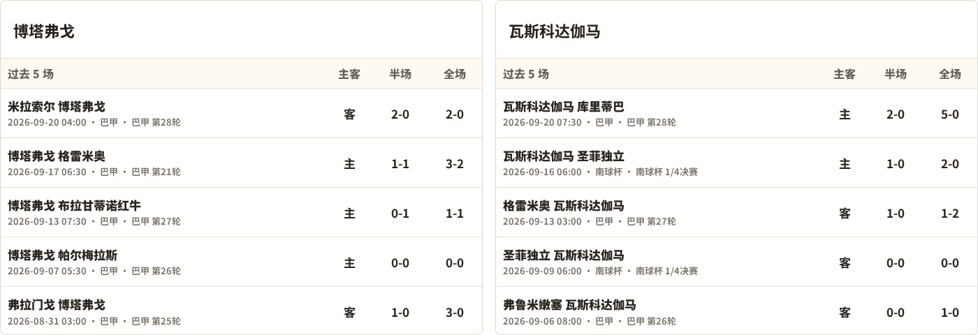 博塔弗戈对阵瓦斯科达伽马最近5场半全场比分