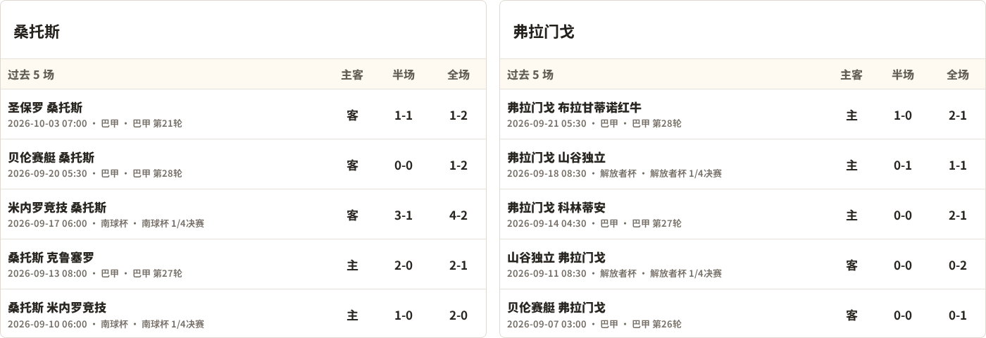 桑托斯对阵弗拉门戈最近5场半全场比分