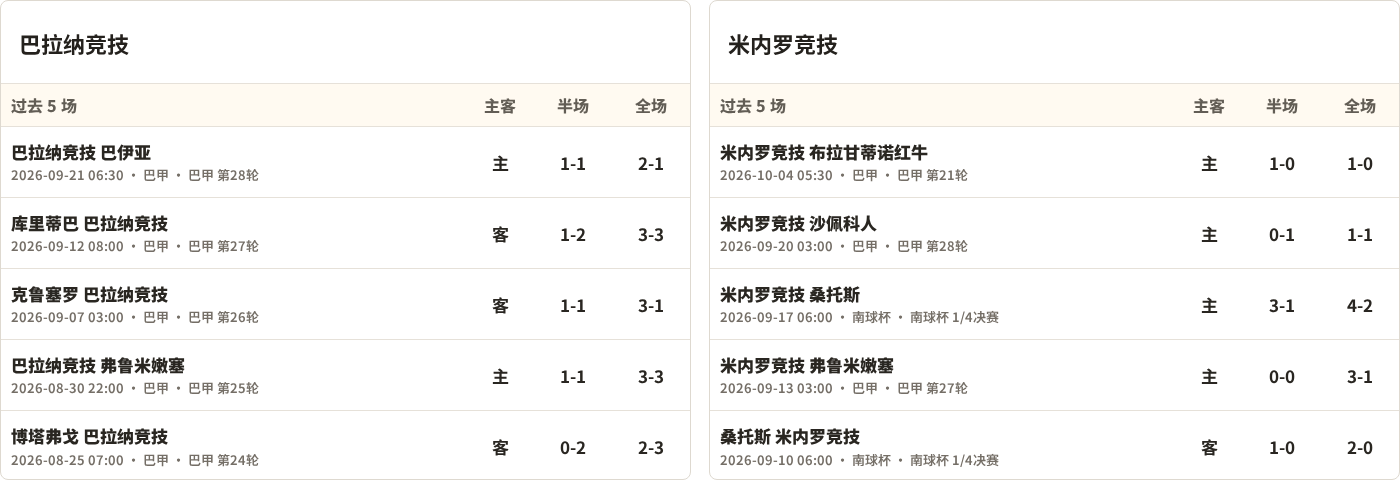巴拉纳竞技对阵米内罗竞技最近5场半全场比分