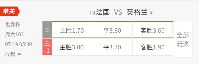 中国体彩法国vs英格兰赔率：主胜1.70，客胜3.60，平局3.80