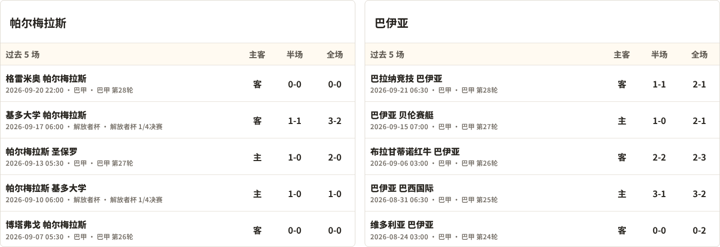 帕尔梅拉斯对阵巴伊亚最近5场半全场比分