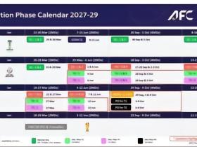 中东报：亚足联分享亚国联草案，2028年试点+2030年47队全部参加