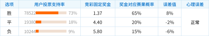 赫尔辛基对阵瓦萨竞彩支持率数据表