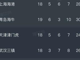 海港咋在保级区