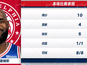 詹姆斯首秀1中拿10+5+4！恩比德8失可交易首发+替补