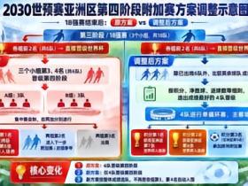 马德兴：亚国联不影响2030世预赛，但国足需要全力为2032亚洲杯厮杀