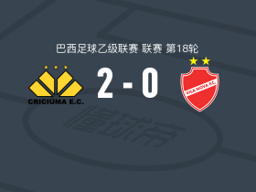 克里丘马2-0维拉诺瓦，费利佩-马特乌斯破门，马塞洛-埃梅斯锁定胜局