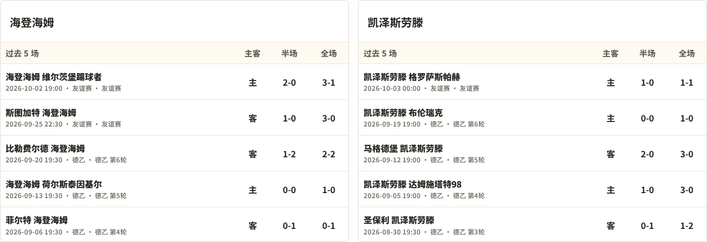 海登海姆对阵凯泽斯劳滕最近5场半全场比分