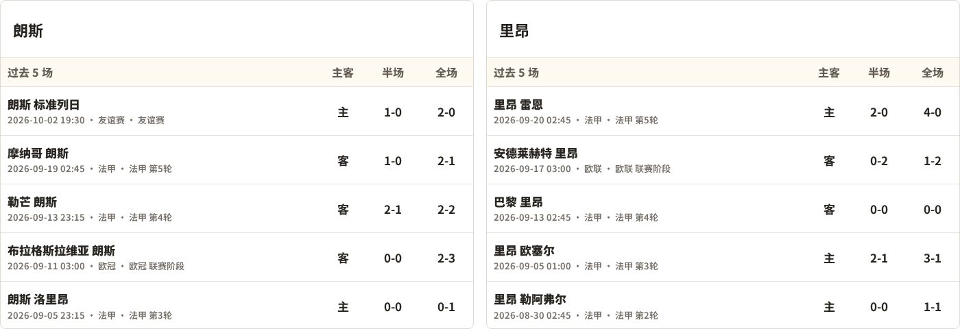 朗斯对阵里昂最近5场半全场比分