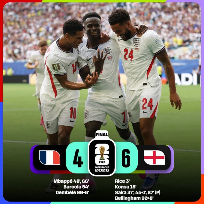 杀疯了！法国4-6英格兰，双方总进球数排在世界杯单场第五