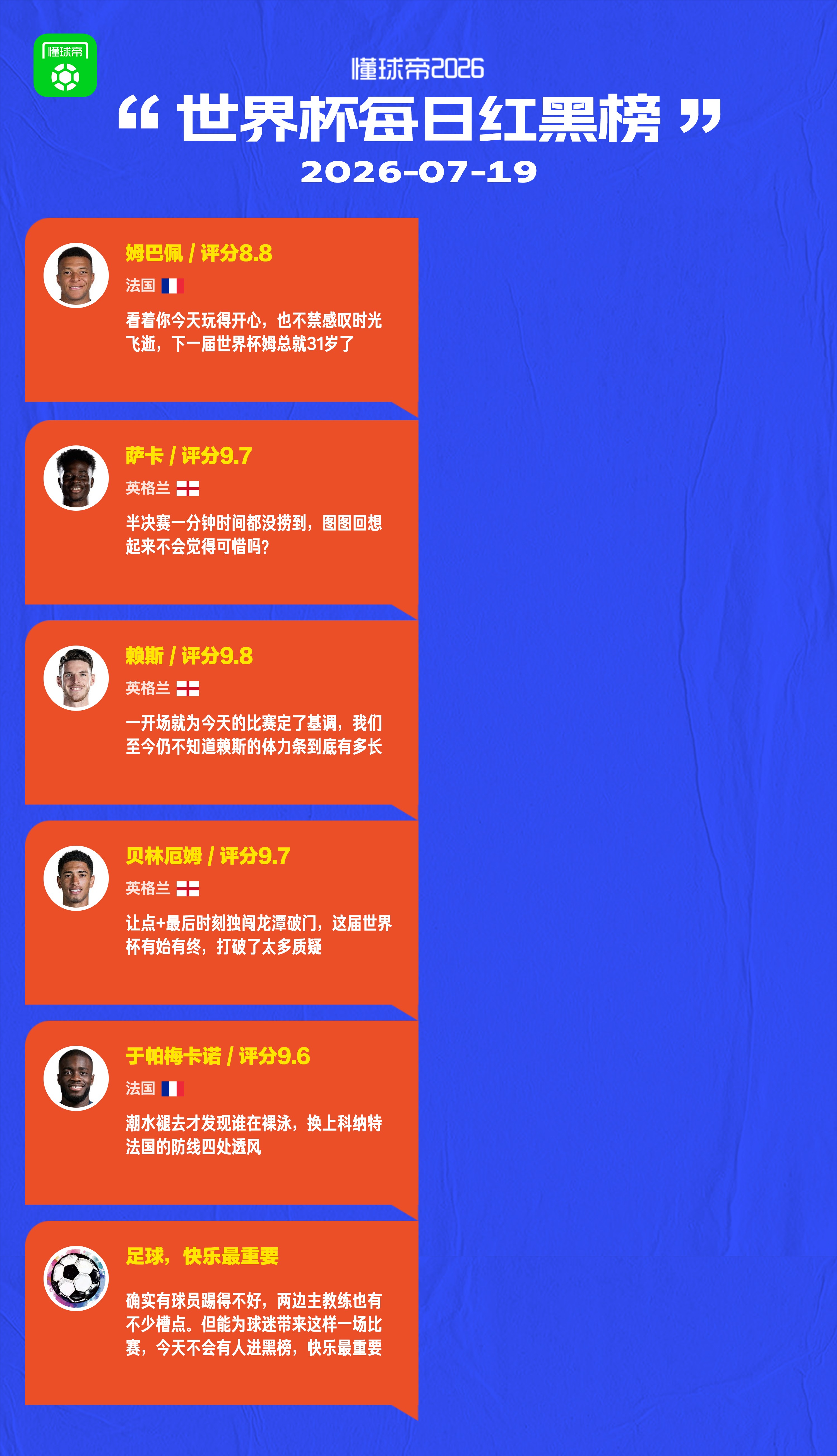 懂球帝美加墨世界杯7月19日红榜