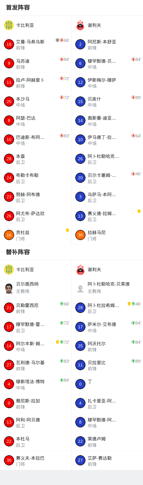 圣罗拉vs卡比利亚
