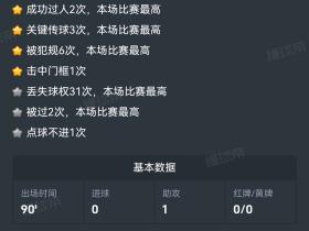 米特里策，有待观察。说实话，这种