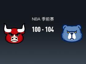 NBA战报：灰熊104-100公牛，凯莱布-威尔逊21分