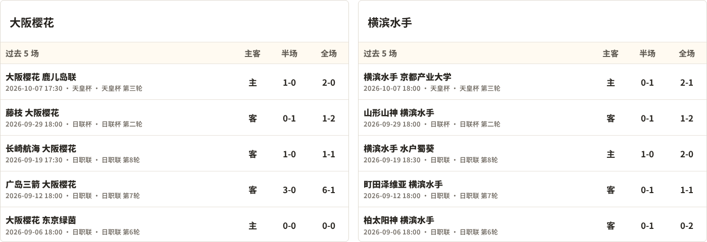 大阪樱花对阵横滨水手最近5场半全场比分