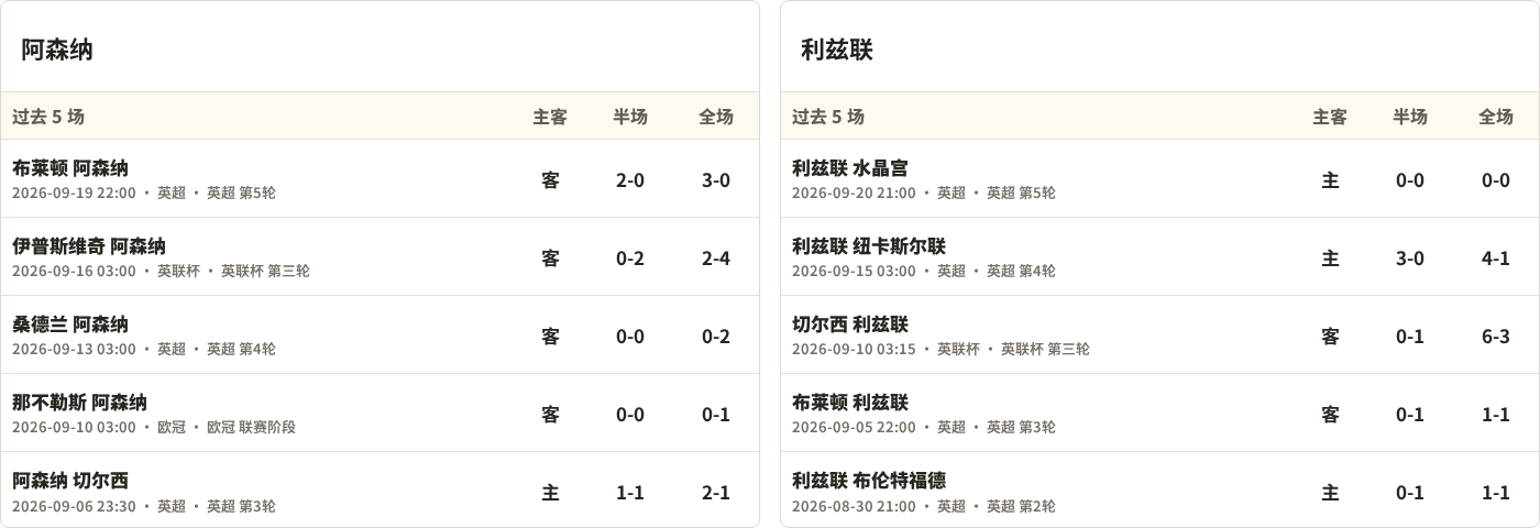阿森纳对阵利兹联最近5场半全场比分