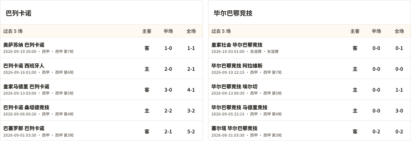 巴列卡诺对阵毕尔巴鄂竞技最近5场半全场比分