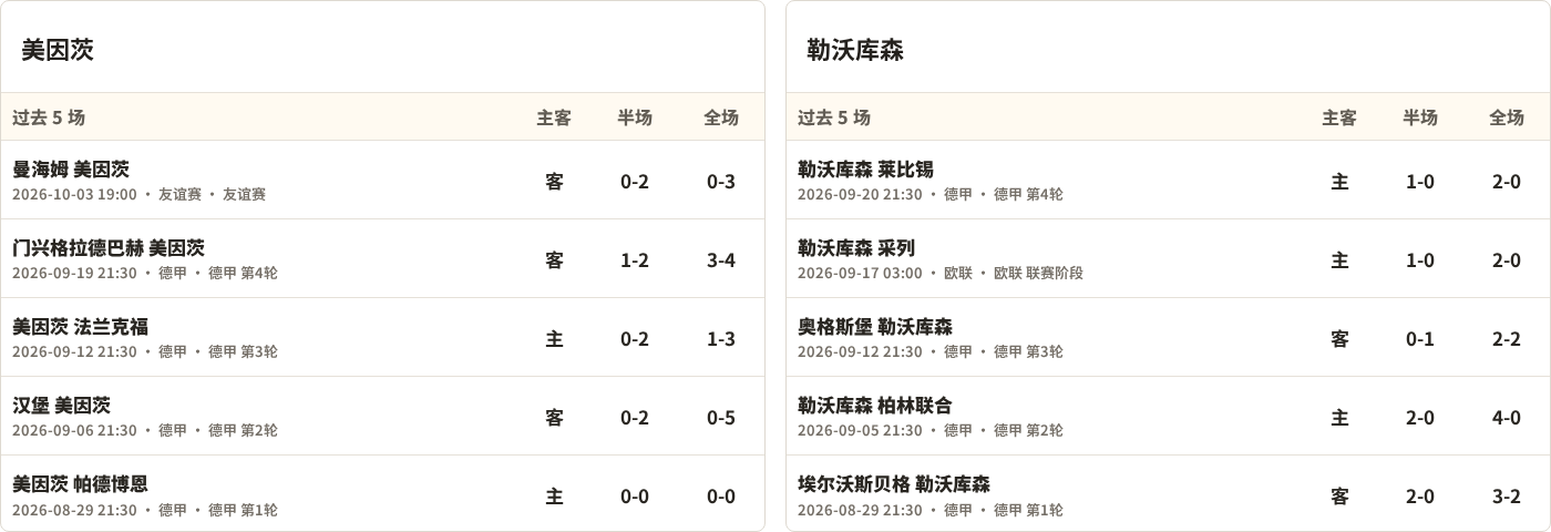 美因茨对阵勒沃库森最近5场半全场比分