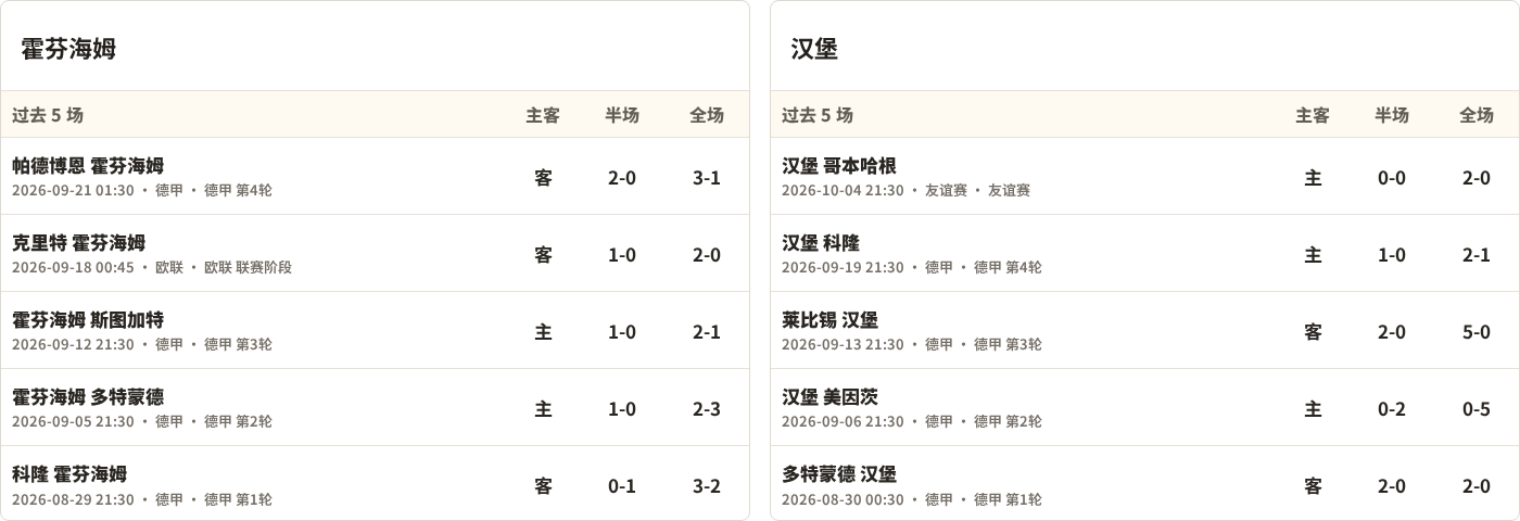 霍芬海姆对阵汉堡最近5场半全场比分