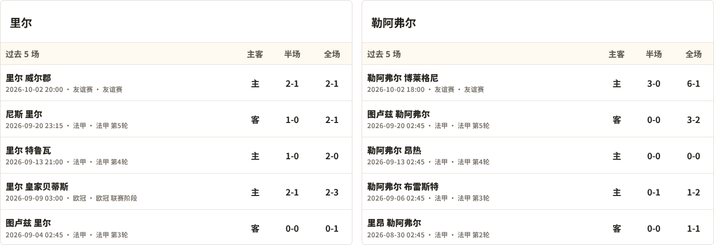 里尔对阵勒阿弗尔最近5场半全场比分