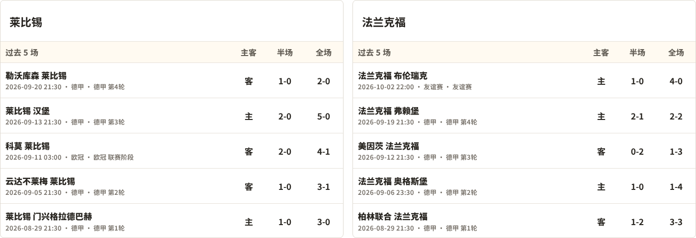 RB莱比锡对阵法兰克福最近5场半全场比分