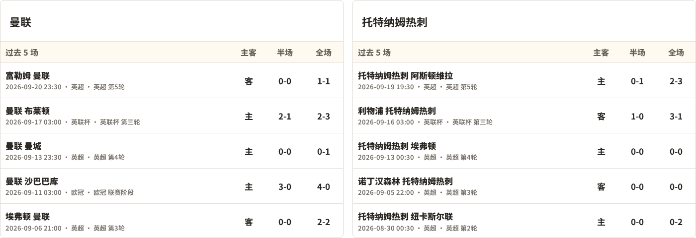 曼联对阵托特纳姆热刺最近5场半全场比分